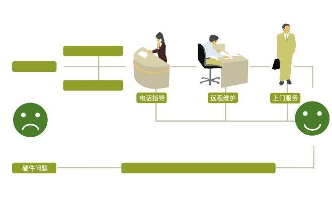 成都芬尼热水器售后故障报修中心(燃气热水器通着电能罩上吗)